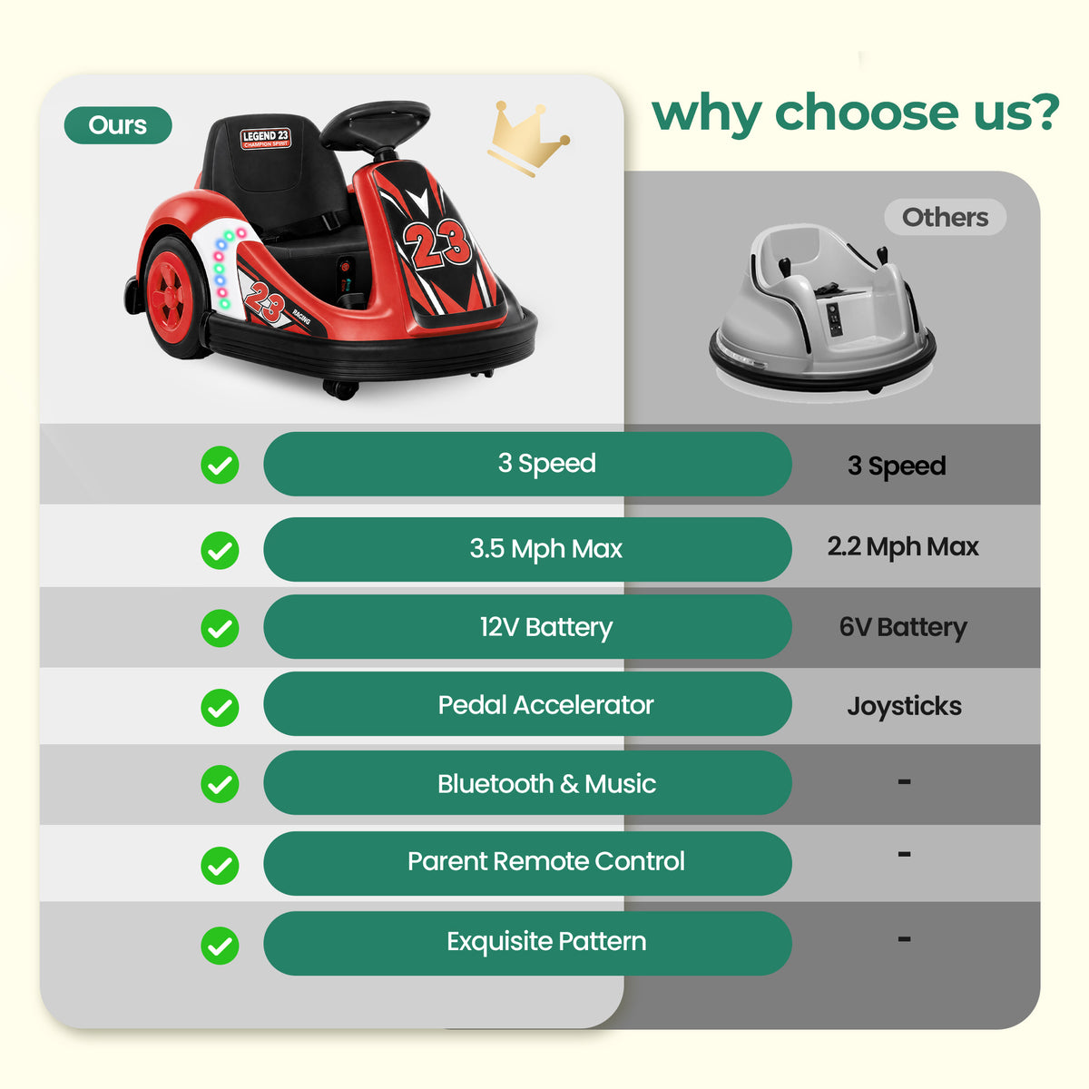 Alpha Joy Kids 12V Bumper Car with Steering Wheel & Remote Control, 3-Color LED Lights, 3 Speeds, Electric Ride-on Toys Car for 3-6 Years, Red