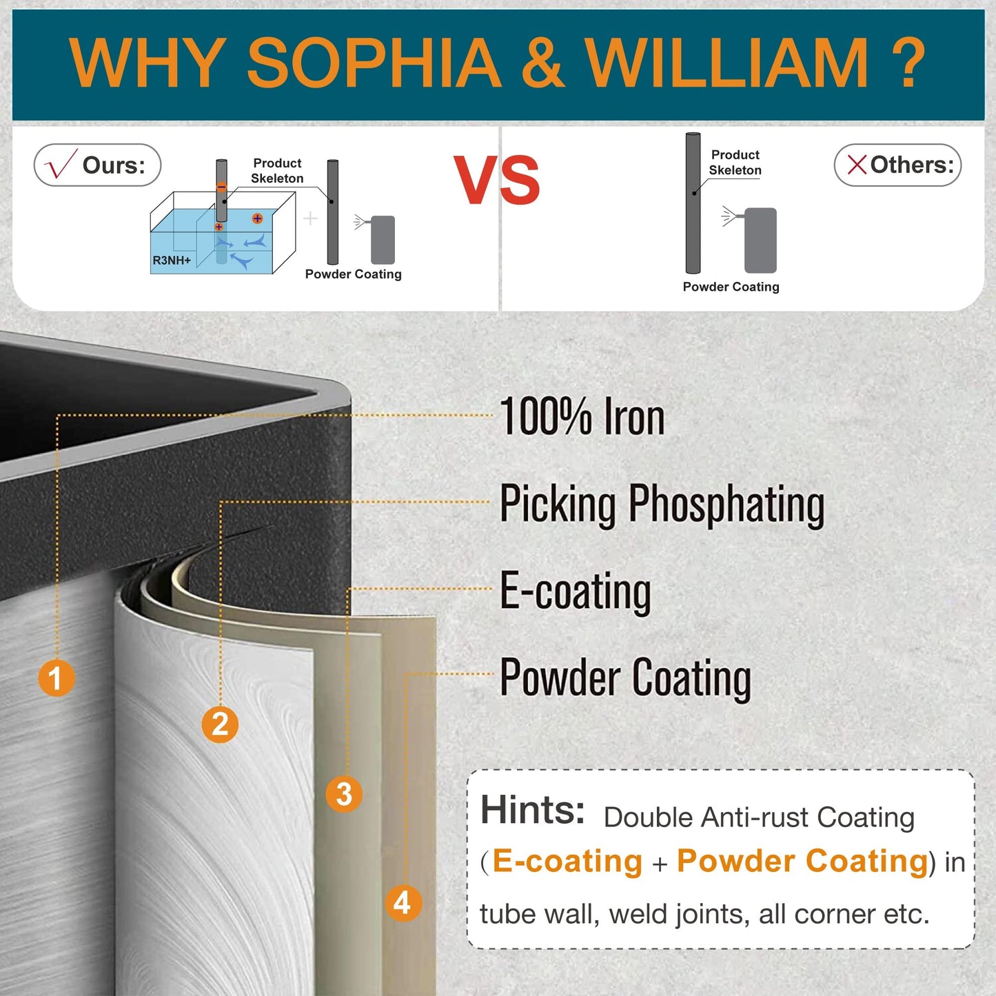 Sophia & William 8 Pieces Outdoor Patio Dining Set with 13 ft Orange Red Umbrella, Rattan Chairs & Metal Table for 6