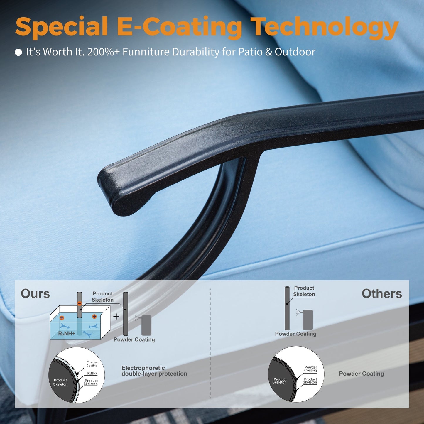 Sophia&William 7 Seat Patio Conversation Set Outdoor Sofa Furniture Set with Ottomans, Blue