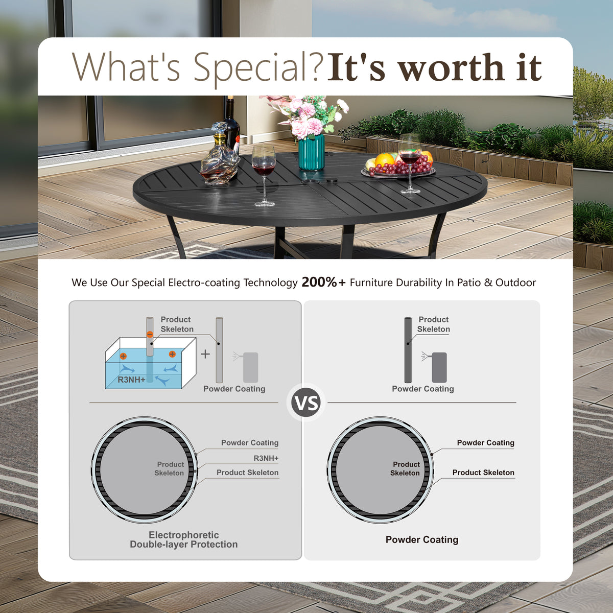 Sophia & William 7 Pieces Outdoor Patio Dining Set Swivel Textilene Chairs & 54inch Round Metal Table Set for 6