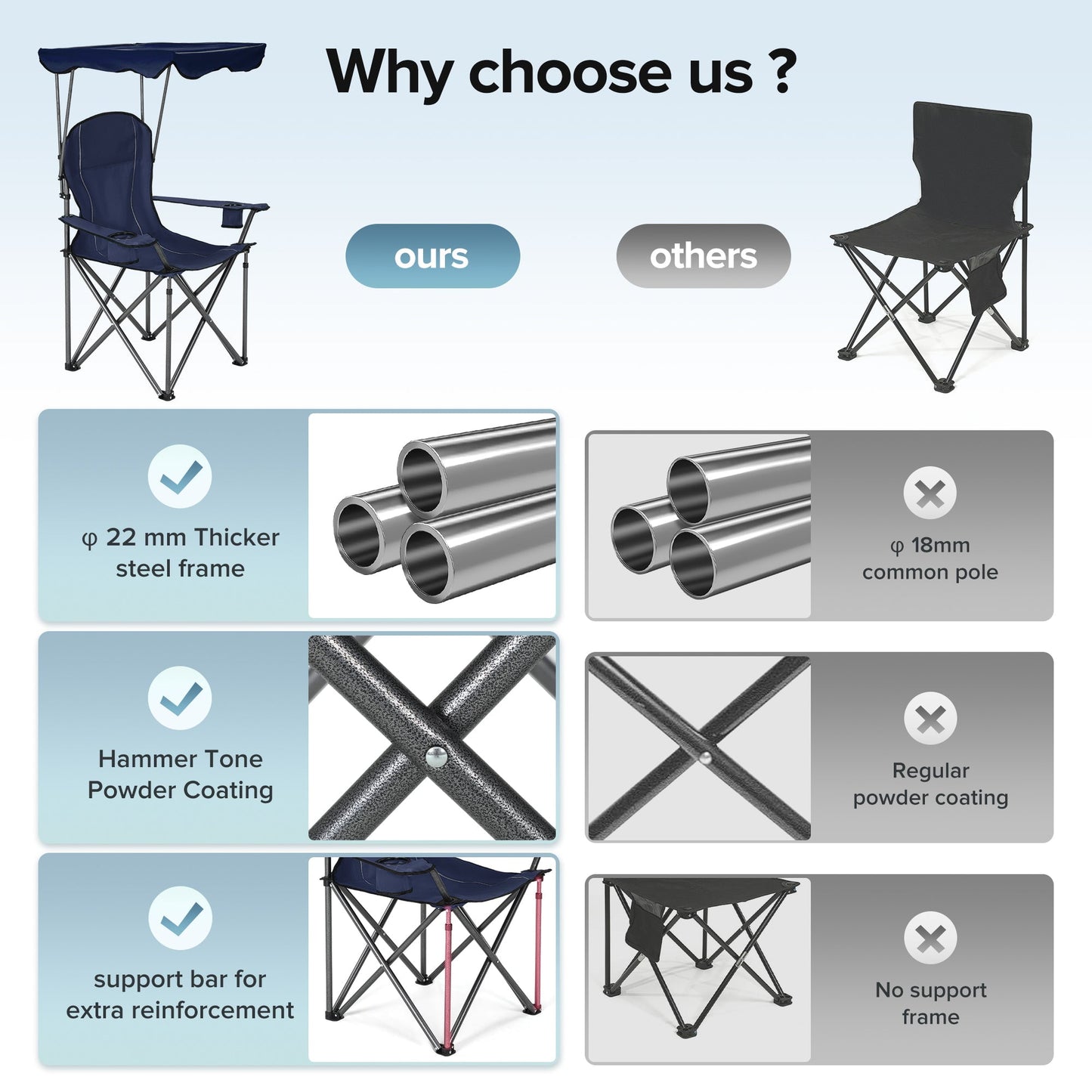 Sophia & William 2 Pack Oversized Camping Chair Portable Mesh Folding Chair with Cup Holder Supports Up to 450Lbs for Outdoor, Fishing, Beach, Backyard£¬ Red