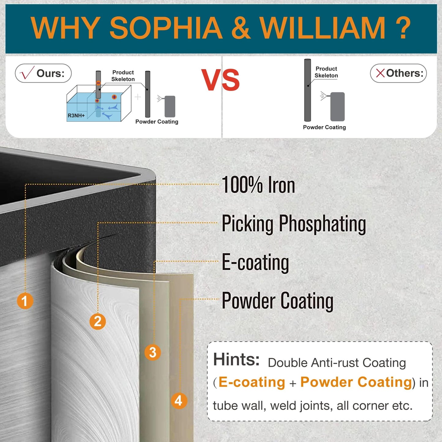 Sophia & William 8-Piece Outdoor Patio Dining Set with 13 ft Orange Red Umbrella, Rectangle Table & Textilene Chairs for 6