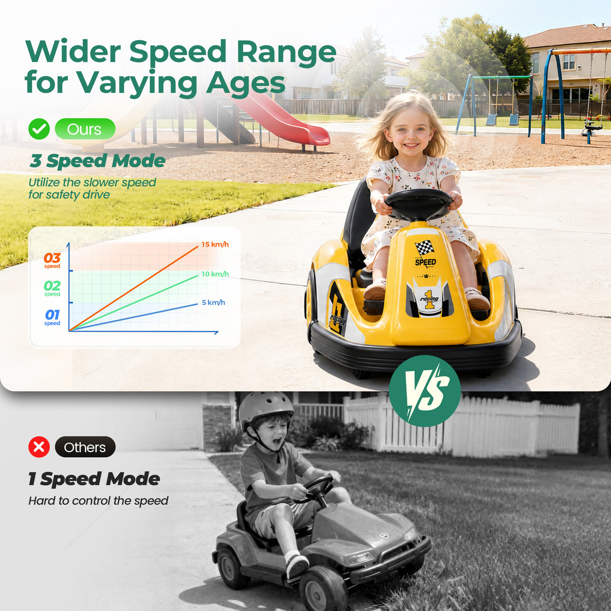 Alpha Joy Kids 12V Bumper Car with Steering Wheel & Remote Control, 3-Color LED Lights, 3 Speeds, Electric Ride-on Toys Car for 3-6 Years, Yellow