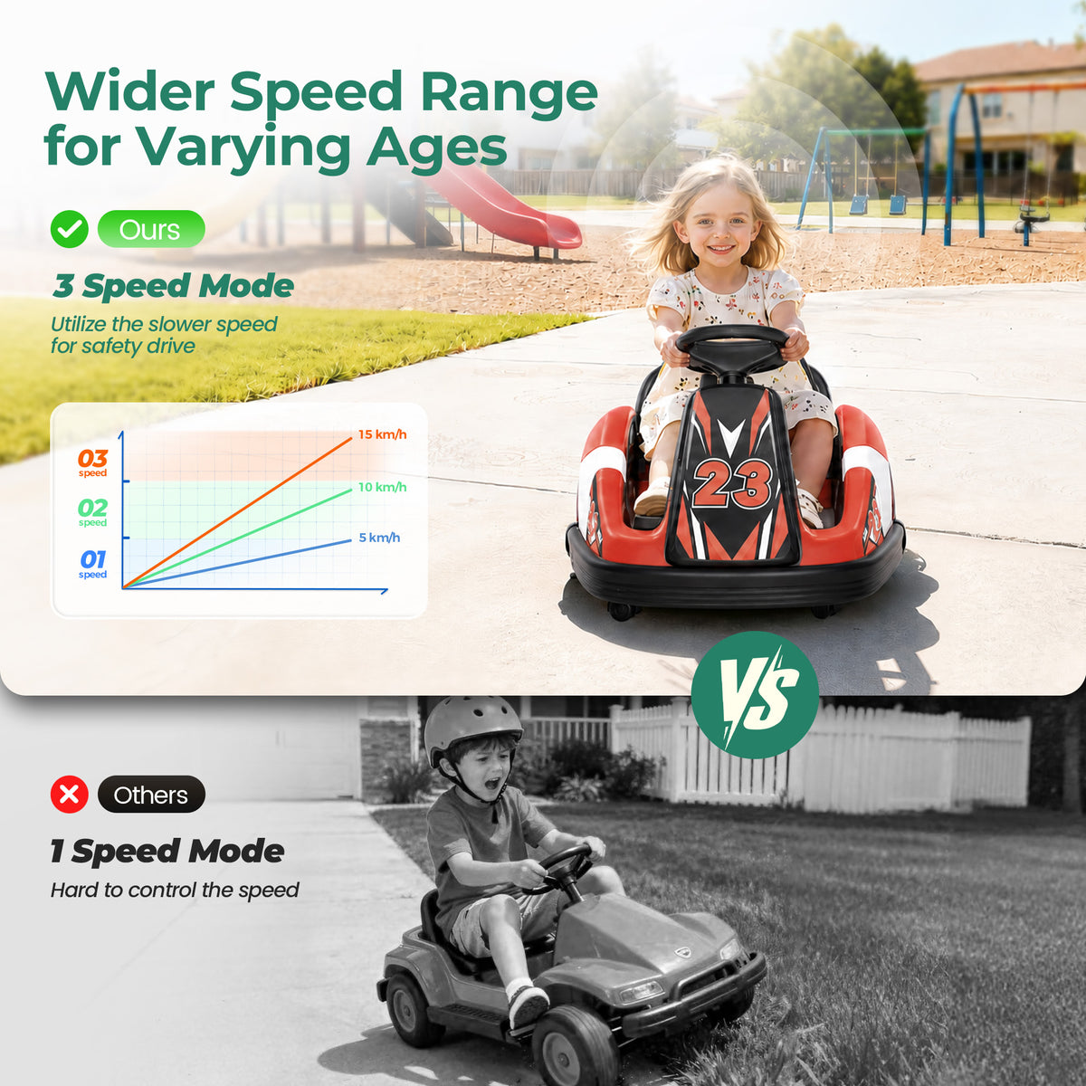 Alpha Joy Kids 12V Bumper Car with Steering Wheel & Remote Control, 3-Color LED Lights, 3 Speeds, Electric Ride-on Toys Car for 3-6 Years, Red
