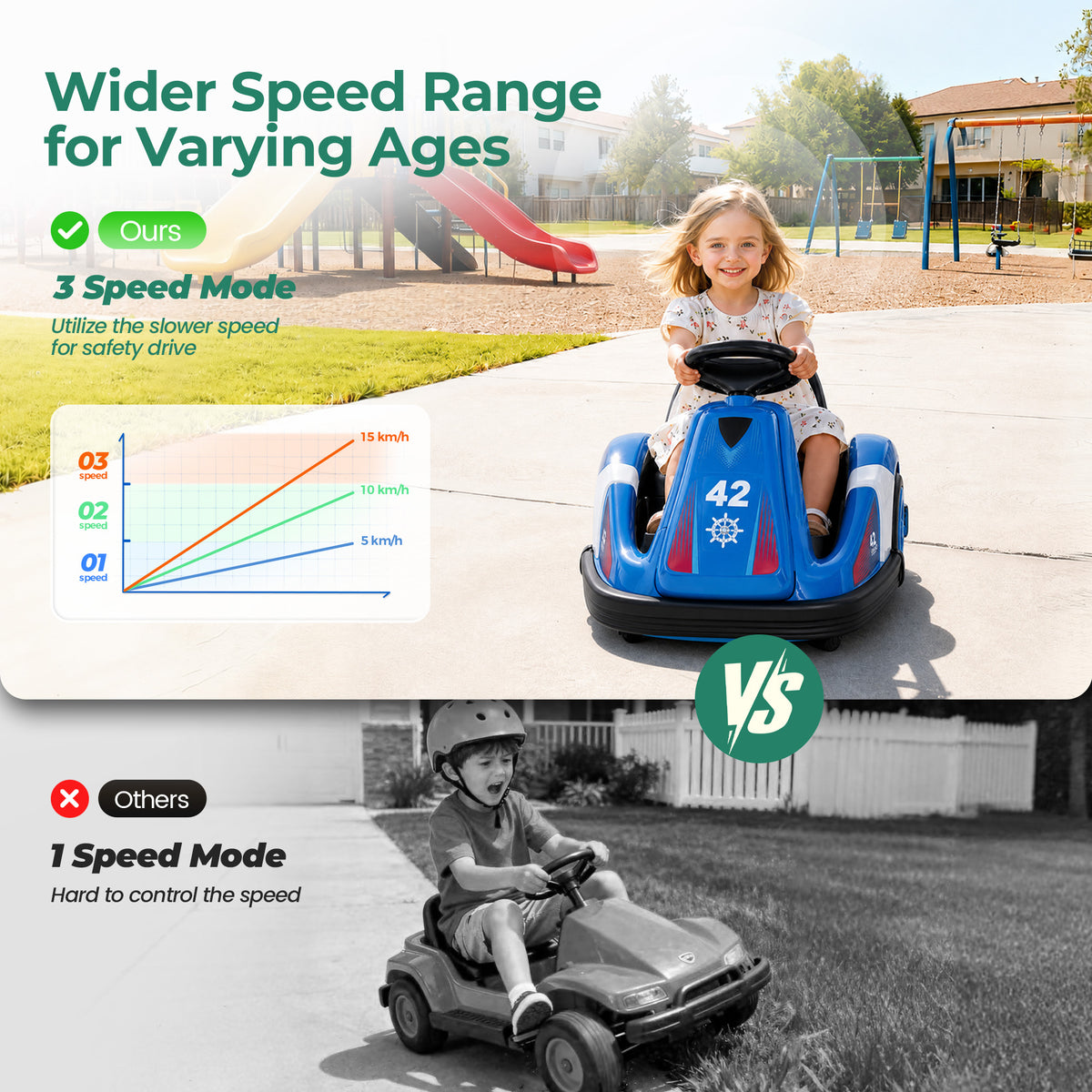 Alpha Joy Kids 12V Bumper Car with Steering Wheel & Remote Control, 3-Color LED Lights, 3 Speeds, Electric Ride-on Toys Car for 3-6 Years, Royal Blue