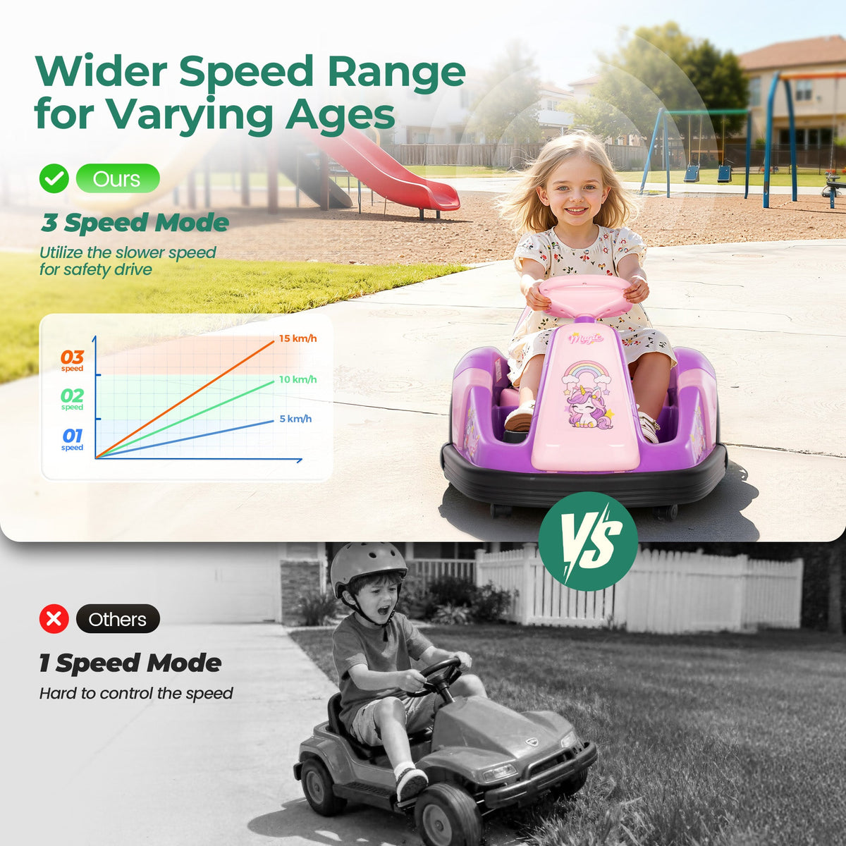 Alpha Joy Kids 12V Bumper Car with Steering Wheel & Remote Control, 3-Color LED Lights, 3 Speeds, Electric Ride-on Car for 3-6 Years, Pink