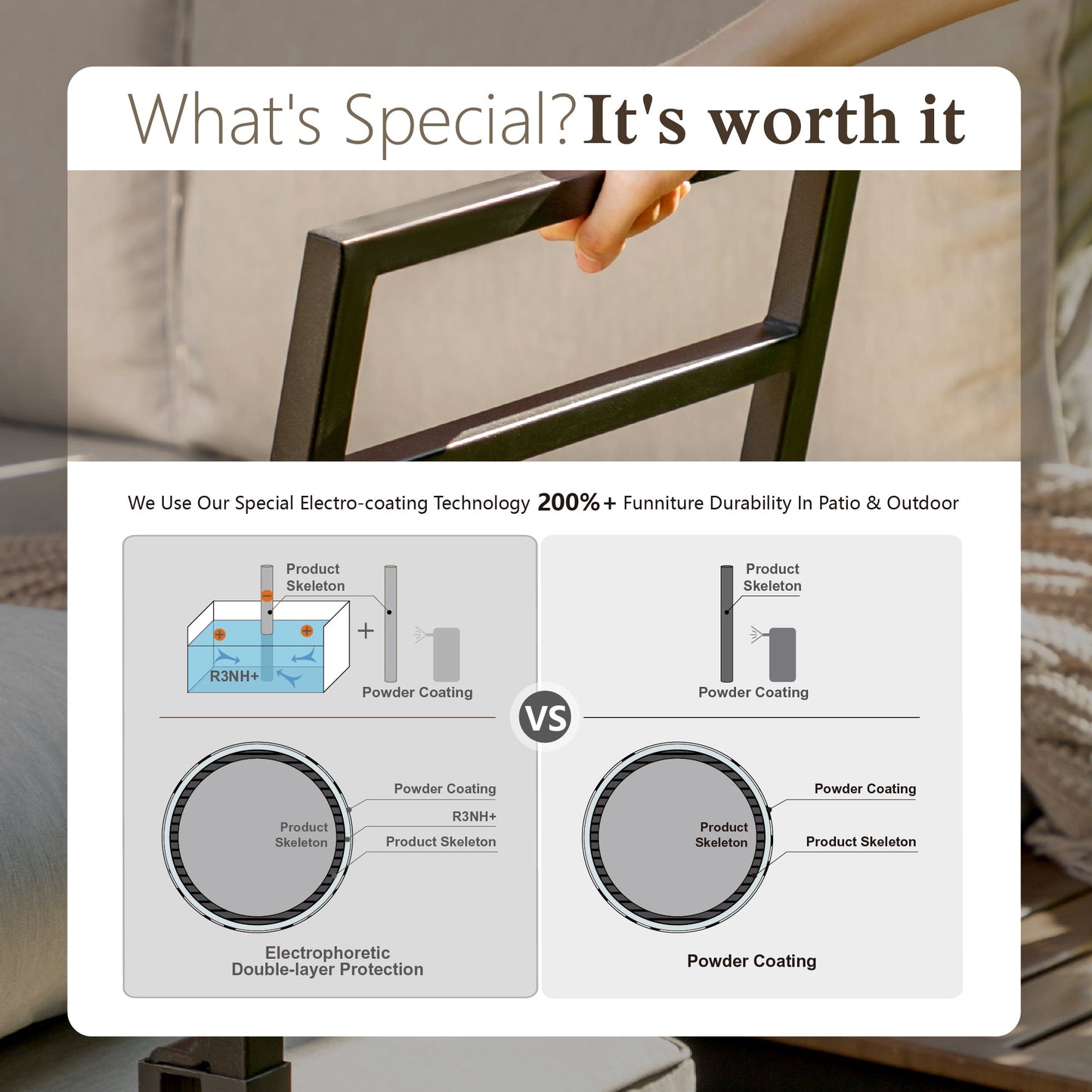 Sophia & William 5 Pieces Metal Patio Furniture Set Outdoor Sectional Sofa Set with Coffee Table, Light Grey