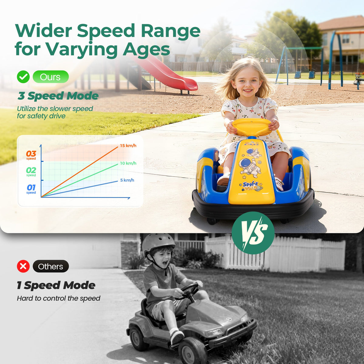 Alpha Joy Kids 12V Bumper Car with Steering Wheel & Remote Control, 3-Color LED Lights, 3 Speeds, Electric Ride-on Car for 3-6 Years, Blue