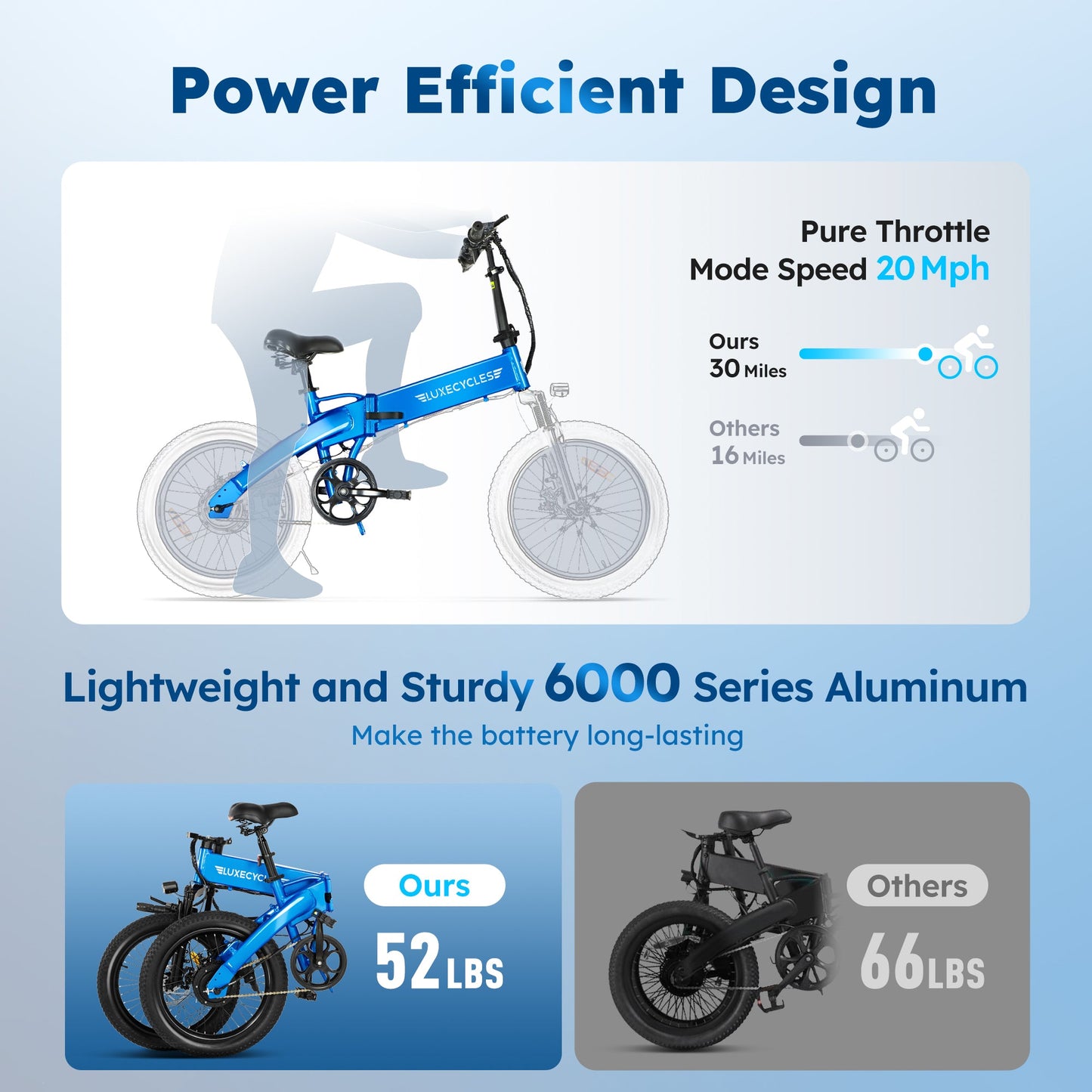 Alpha Joy Electric Bike for Adults 20", Rated 500W E-Bike 48V 13AH UL2849