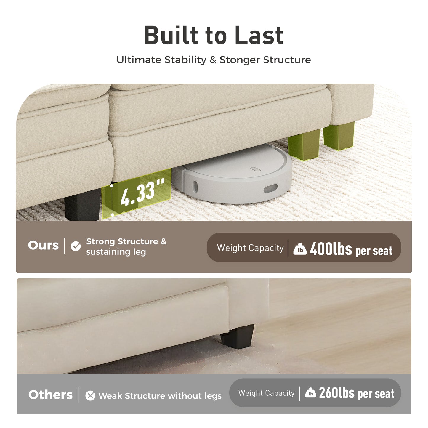 Sophia&William U-Shaped Modular Sectional Sofa Sets for Living Room, Modern 5-Seat Chenille Cloud Couch Oversized Sectional with 3 Throw Pillows & 2 Ottomans, White