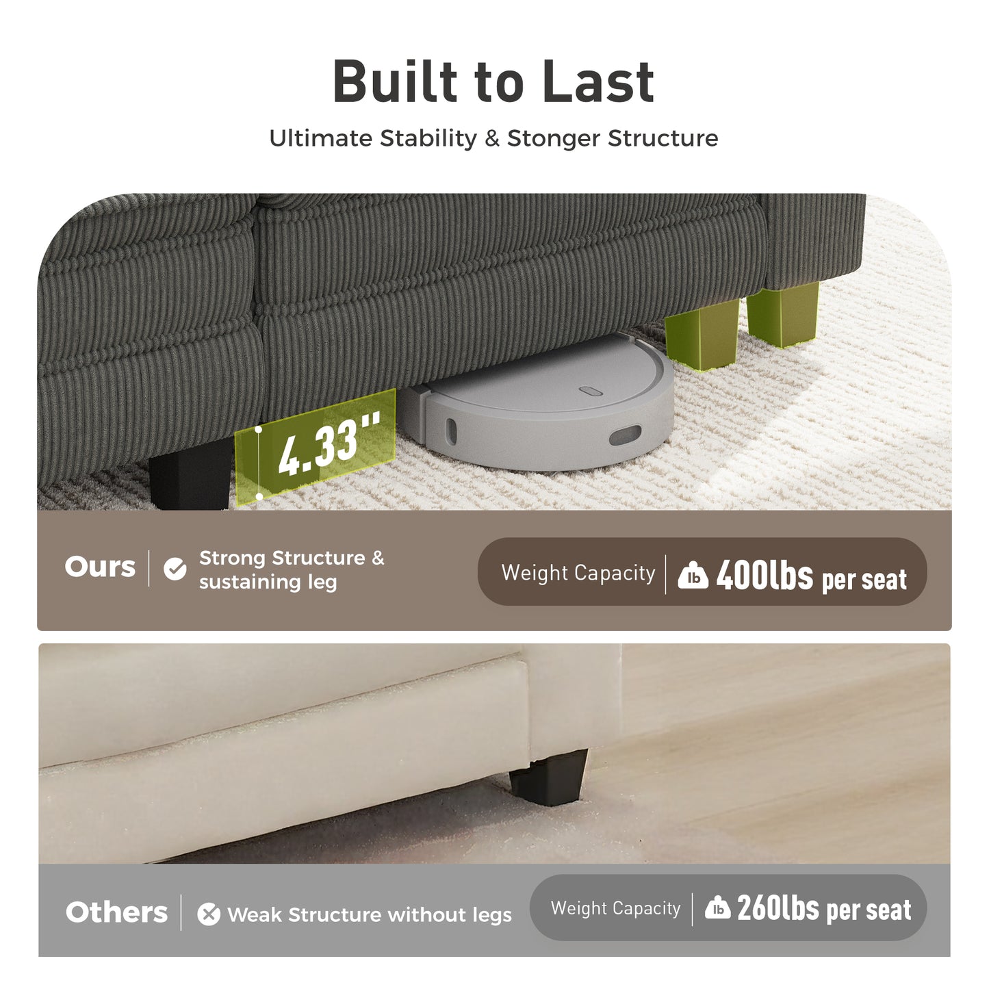 Sophia&William U-Shaped Modular Sectional Sofa Sets for Living Room, Modern 5-Seat Chenille Cloud Couch Oversized Sectional with 3 Throw Pillows & 2 Ottomans, Gray