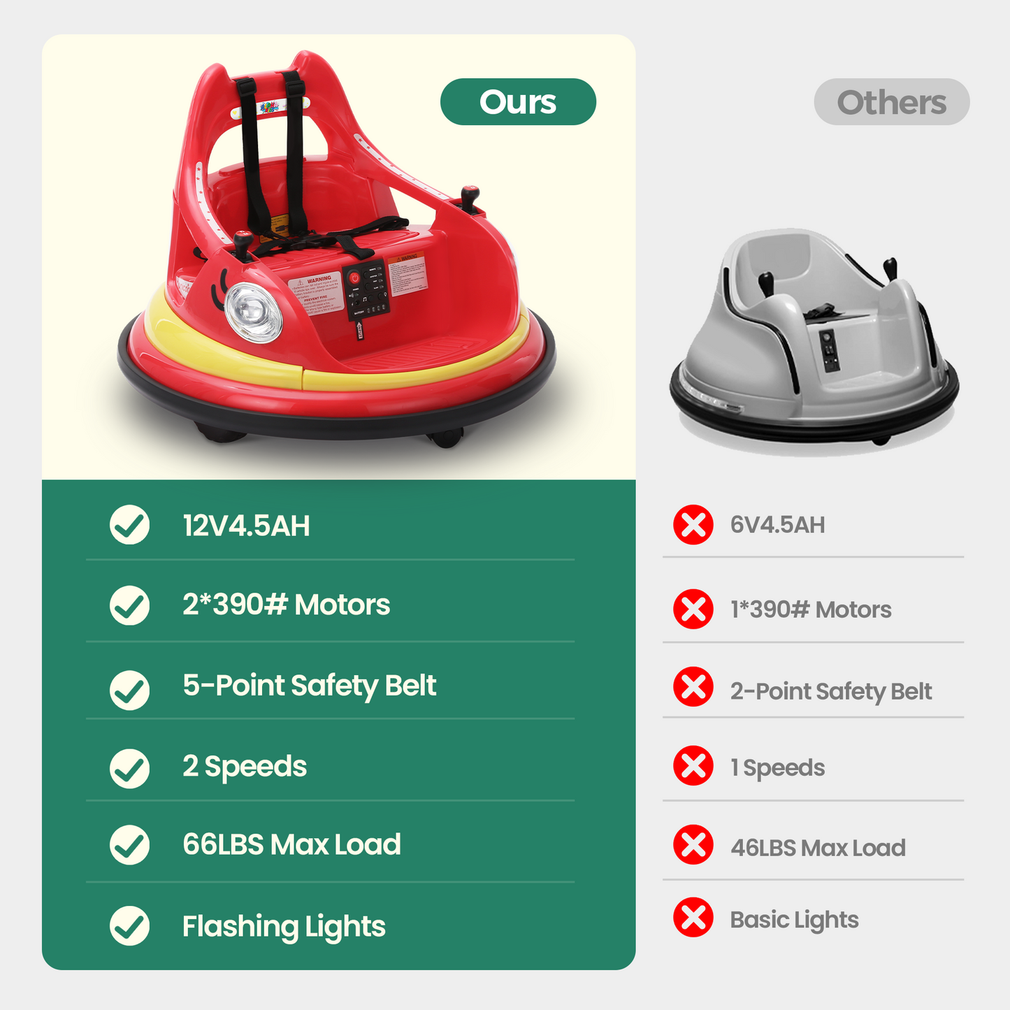 Alpha Joy Kids Bumper Car 12V Battery Powered Ride on w/LED Lights, Bluetooth Music, 360¡ã Spin, Remote Control, Electric Car in 2 MPH, Red