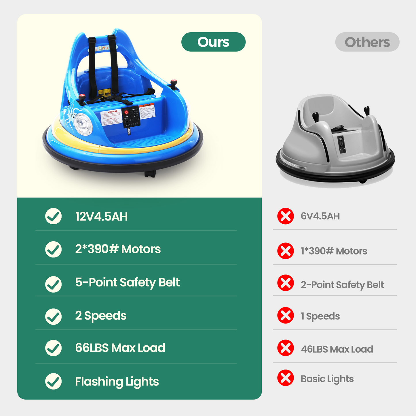 Alpha Joy Kids Bumper Car 12V Battery Powered Ride on w/LED Lights, Bluetooth Music, 360¡ã Spin, Remote Control, Electric Car in 2 MPH with Stickers, Blue