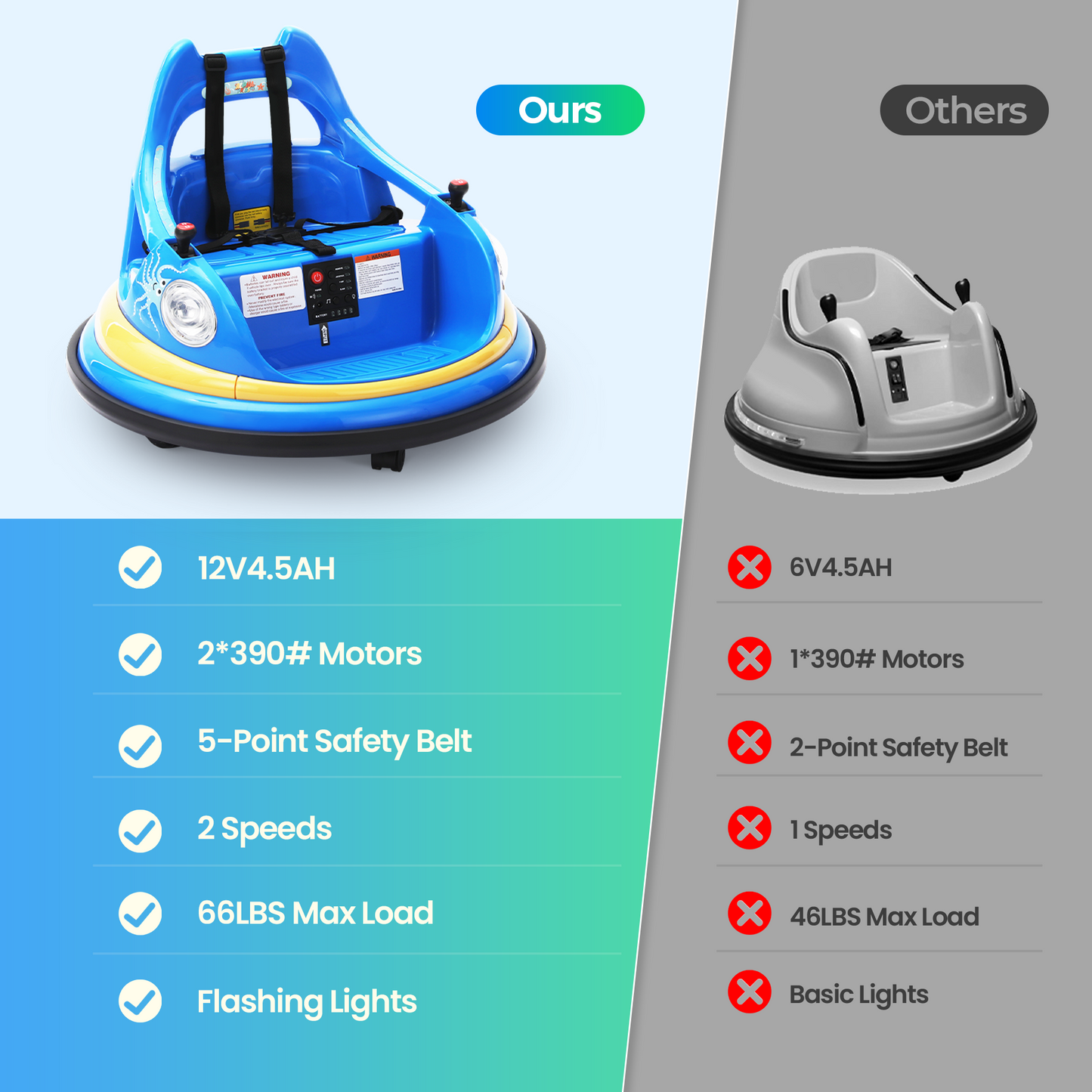 Sophia&William Bumper Car for Kids 12V Battery Powered Ride on w/Bluetooth Music, LED Lights, Remote Control, Electric Toy Car in 2 MPH with DIY Stickers, Blue