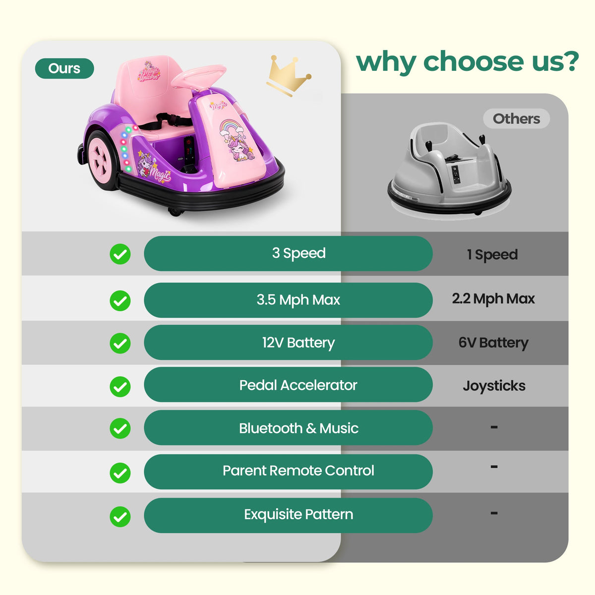 Alpha Joy Kids 12V Bumper Car with Steering Wheel & Remote Control, 3-Color LED Lights, 3 Speeds, Electric Ride-on Car for 3-6 Years, Pink