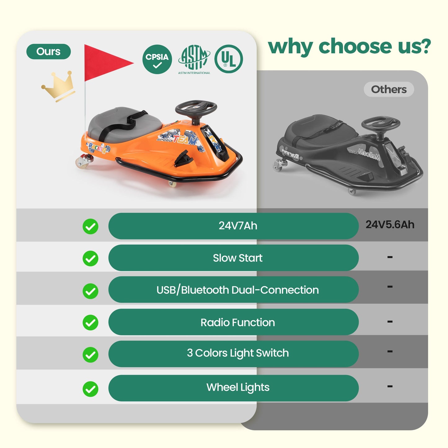 Alpha Joy Kids Crazy Drift Car 24V 180W Electric Drifting Go-Kart w/Rechargeable Battery, Colorful Light, Bluetooth Music & Safety Harness, Orange