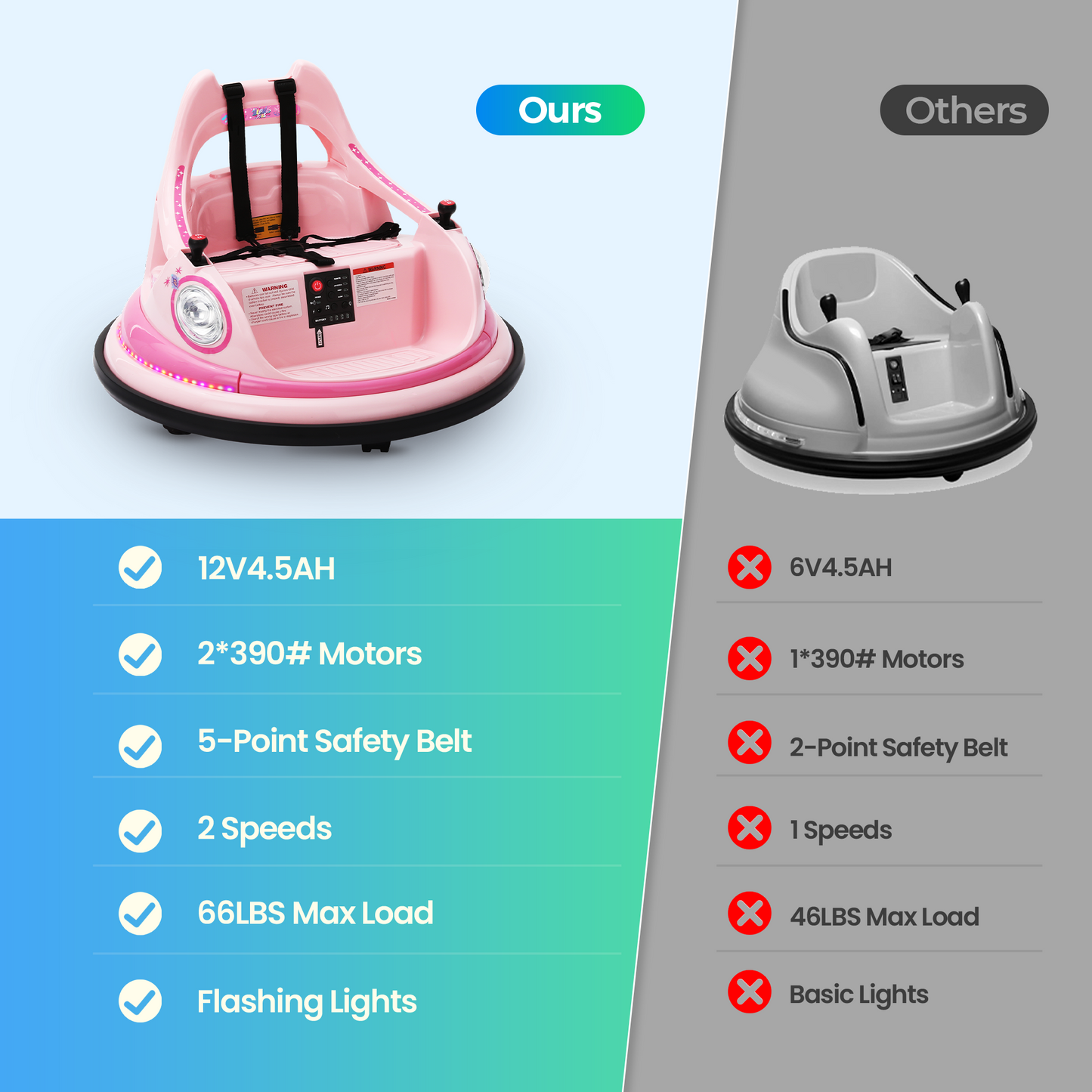 Sophia&William Bumper Car for Kids 12V Battery Powered Ride on w/Bluetooth Music, LED Lights, Remote Control, Electric Toy Car in 2 MPH with DIY Stickers, Pink