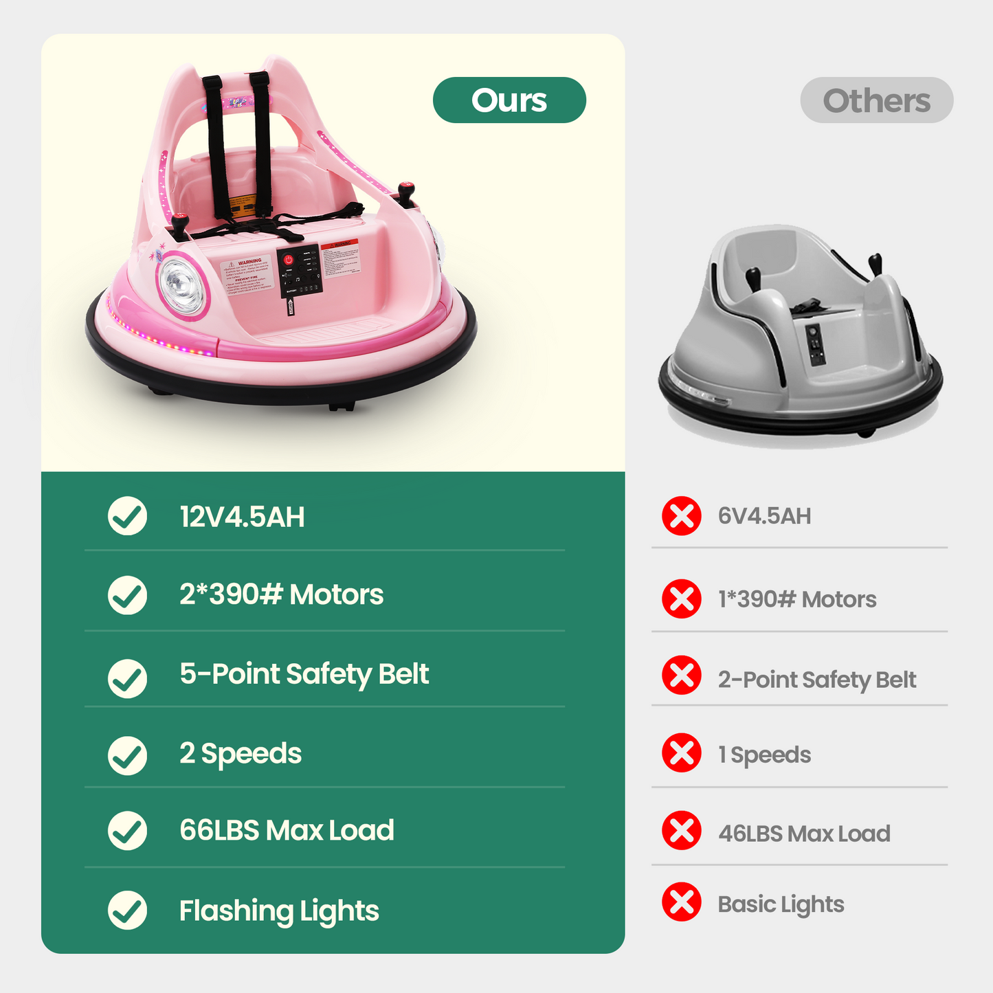 Alpha Joy Kids Bumper Car 12V Battery Powered Ride on w/LED Lights, Bluetooth Music, 360¡ã Spin, Remote Control, Electric Car in 2 MPH with Stickers, Pink