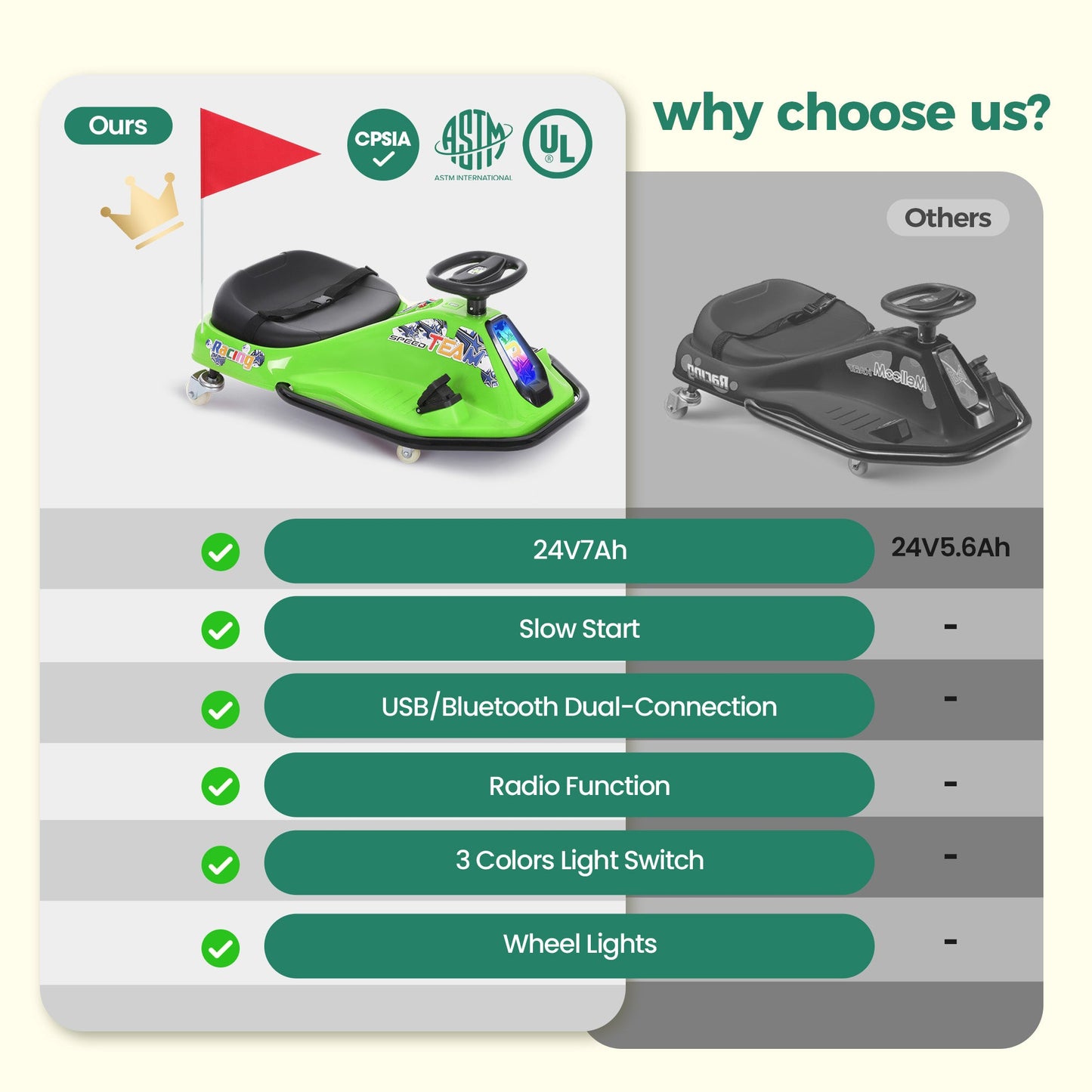 Alpha Joy Kids Crazy Drift Car 24V 182W Electric Drifting Go-Kart w/Rechargeable Battery, Colorful Light, Bluetooth Music & Safety Harness, Green