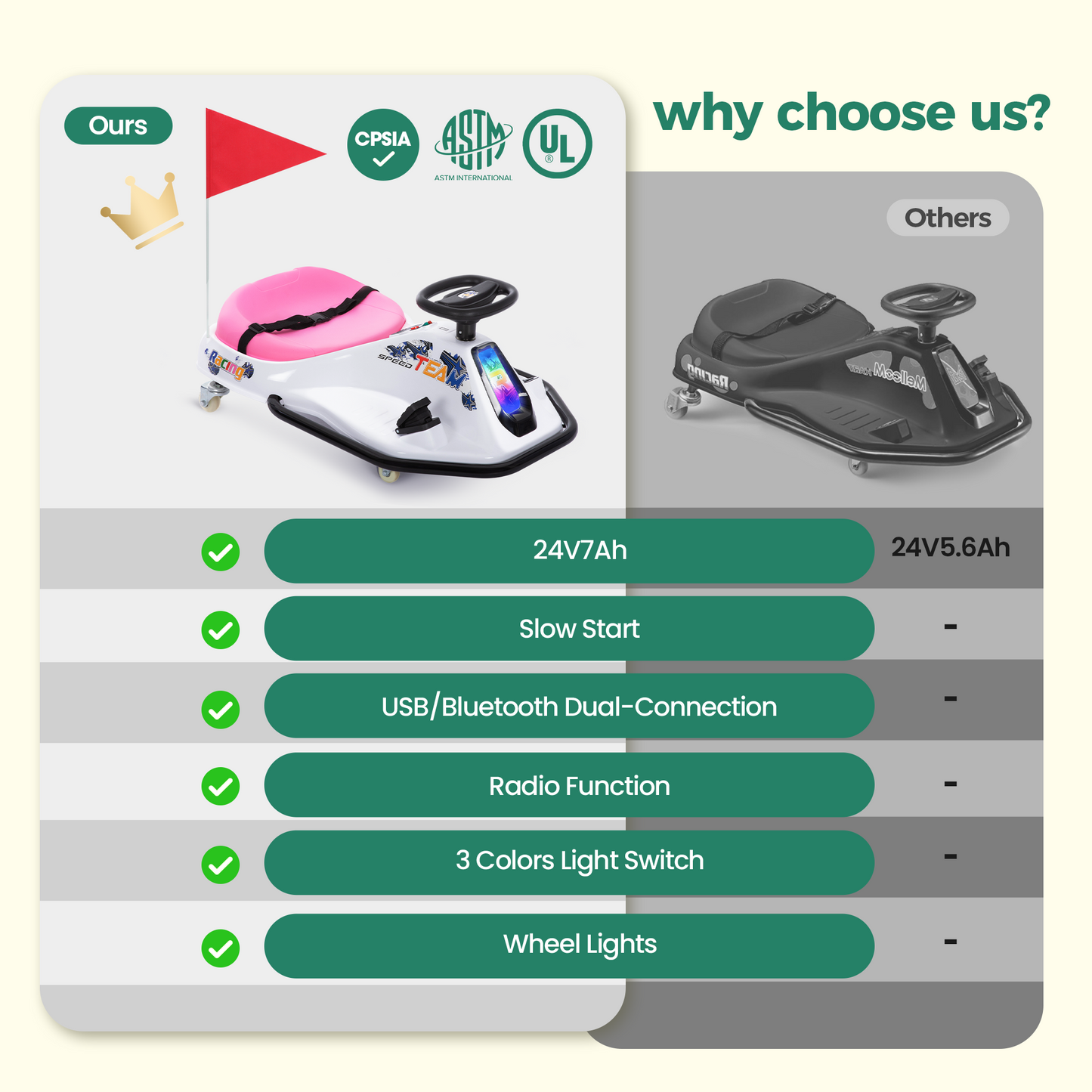 Alpha Joy Kids Crazy Drift Car 24V 181W Electric Drifting Go-Kart w/Rechargeable Battery, Colorful Light, Bluetooth Music & Safety Harness, Pink