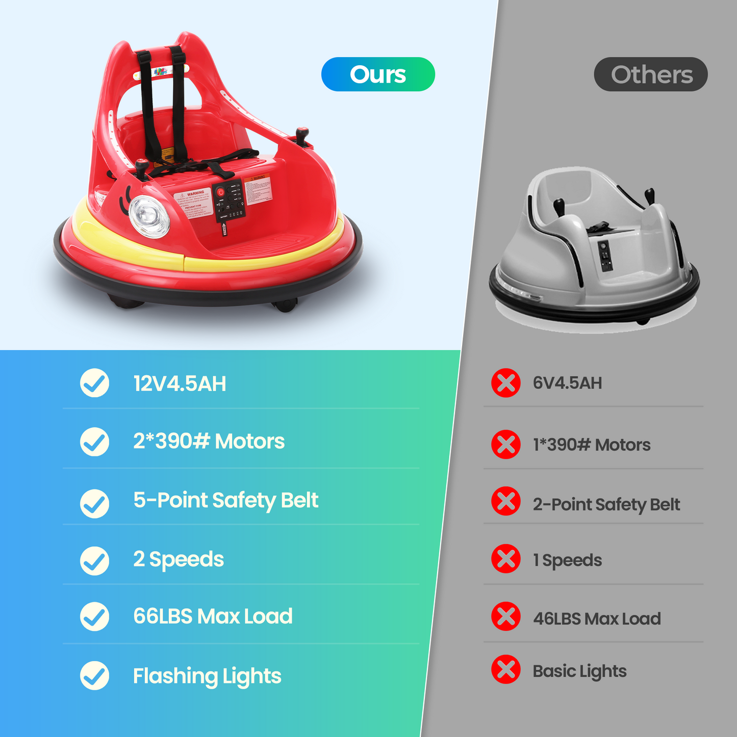 Sophia&William Bumper Car for Kids 12V Battery Powered Ride on w/Bluetooth Music, LED Lights, Remote Control, Electric Toy Car in 2 MPH with DIY Stickers, Red