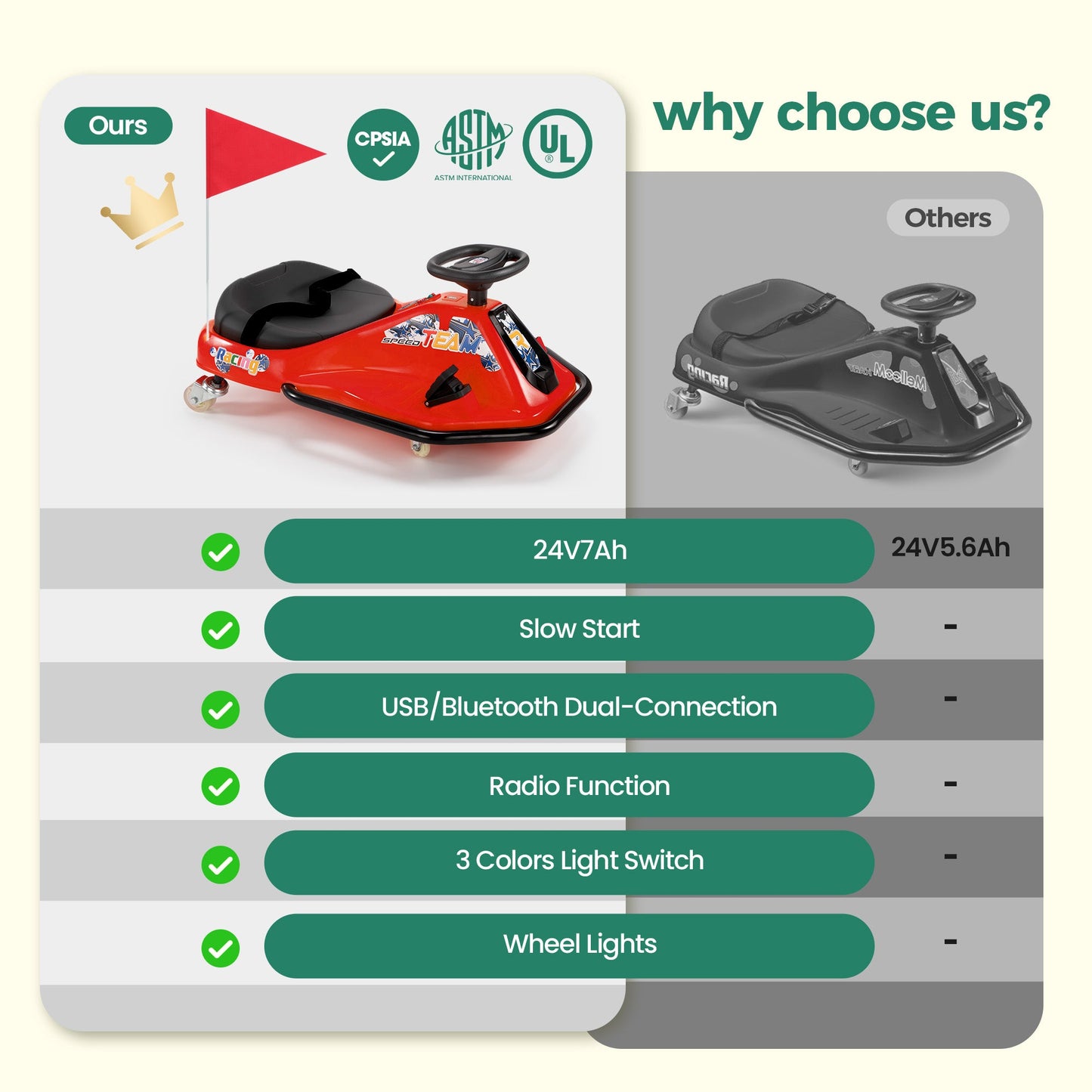 Alpha Joy Kids Crazy Drift Car 24V 181W Electric Drifting Go-Kart w/Rechargeable Battery, Colorful Light, Bluetooth Music & Safety Harness, Red