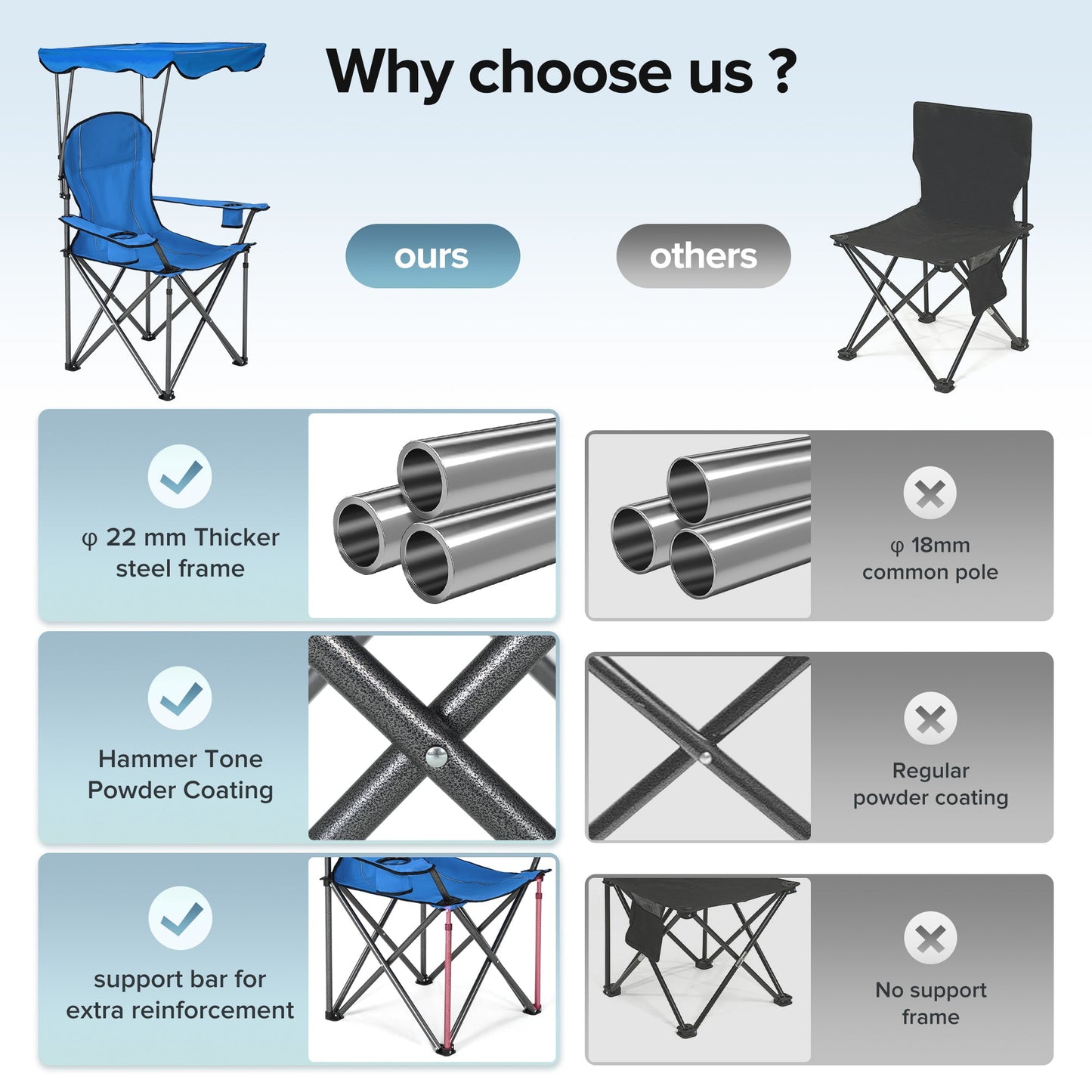 Sophia & William Oversized Camping Chair Outdoor Portable Folding Chair Heavy-Duty Steel Frame Support 350 Lbs, Blue