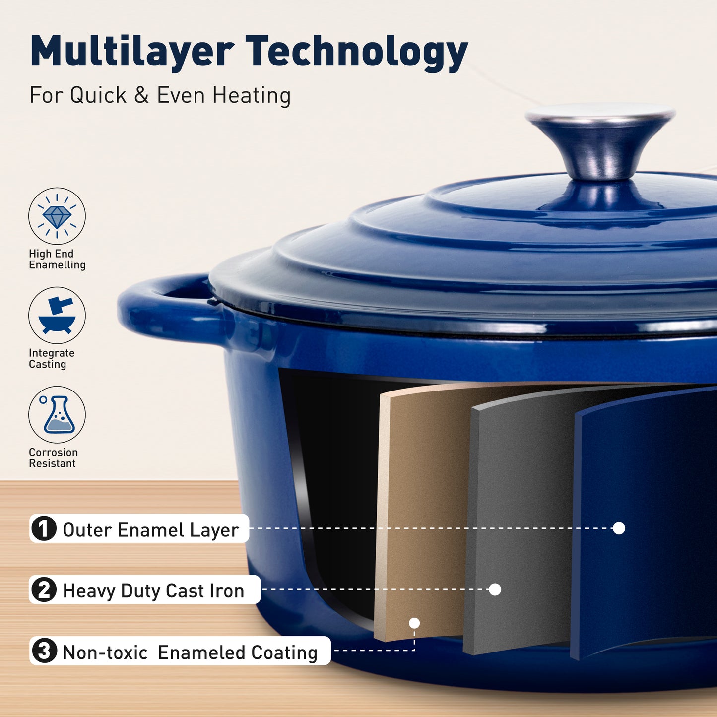 Sophia & William 7 Pieces Enameled Cast Iron Nonstick Cookware Set, Blue