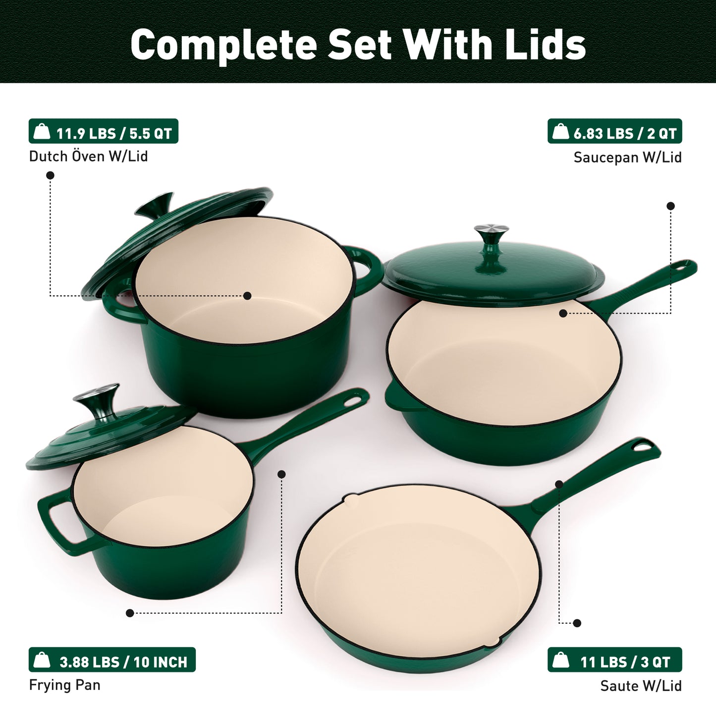 Sophia & William 7 Pieces Enameled Cast Iron Nonstick Cookware Set, Emerald