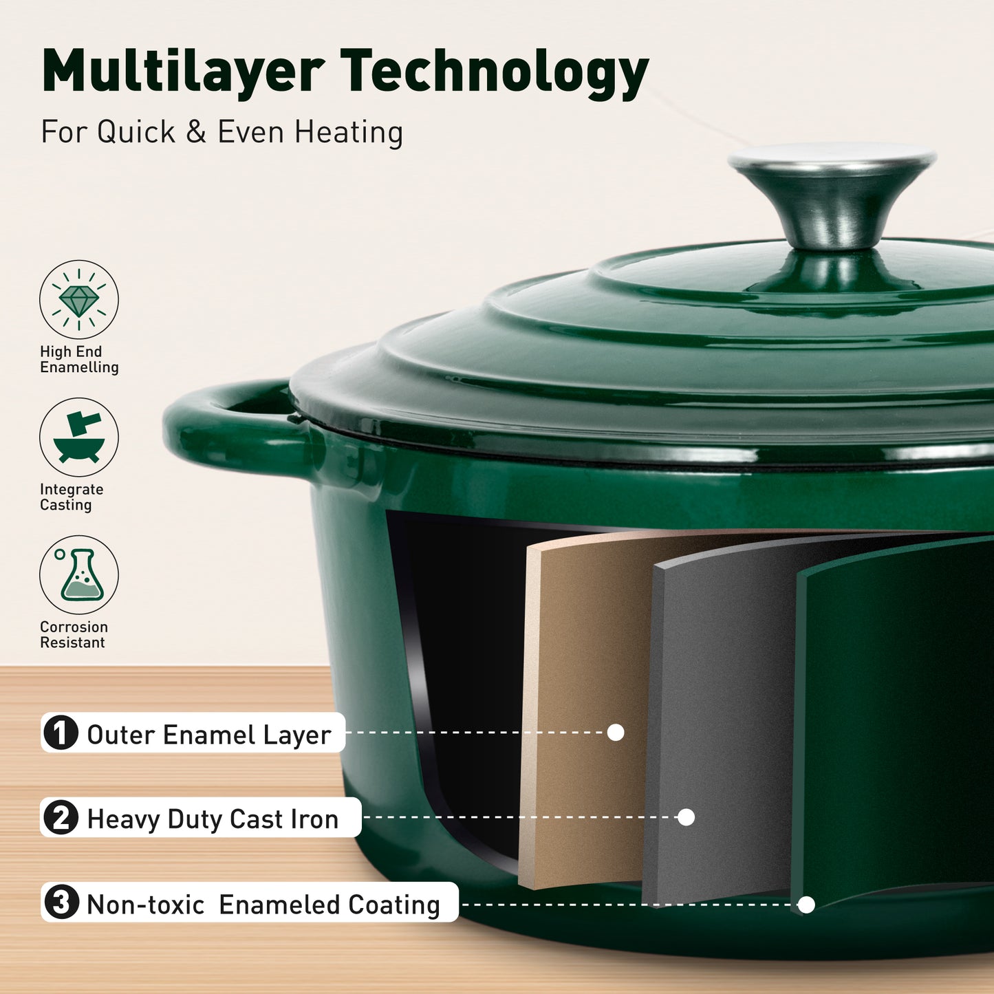 Sophia & William 7 Pieces Enameled Cast Iron Nonstick Cookware Set, Emerald