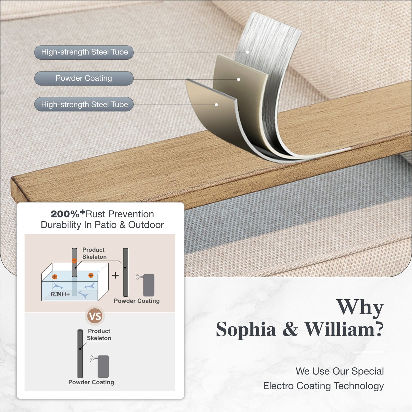 Sophia & William 5 Seat Patio Outdoor Furniture Set Wooden-like Conversation Set with Swivel Chairs & Coffee Table, Beige