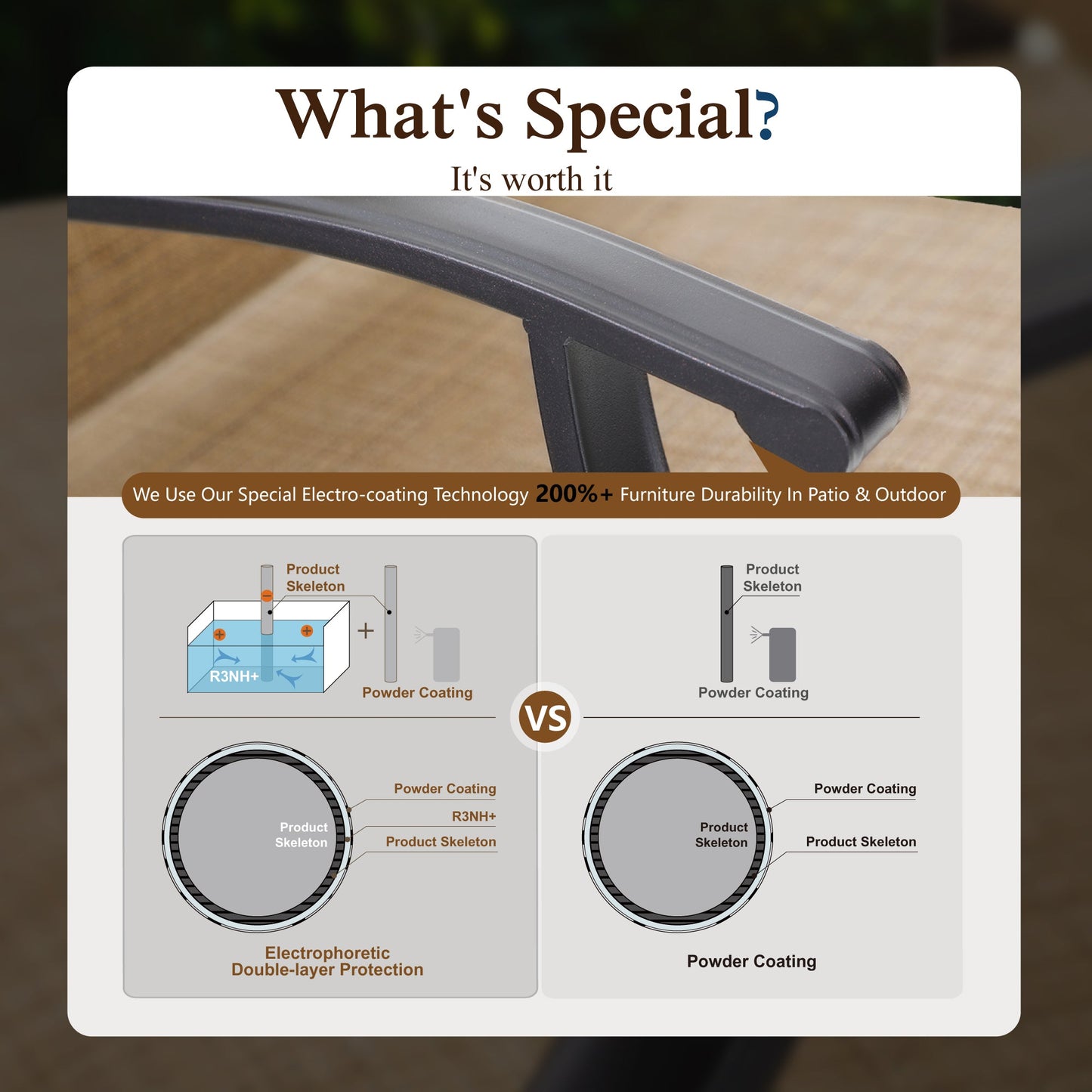 Sophia & William 3PCS Patio Outdoor Bar Set Txtilene Bar Height Swivel Stools & Table Furniture Bistro Set, Brown