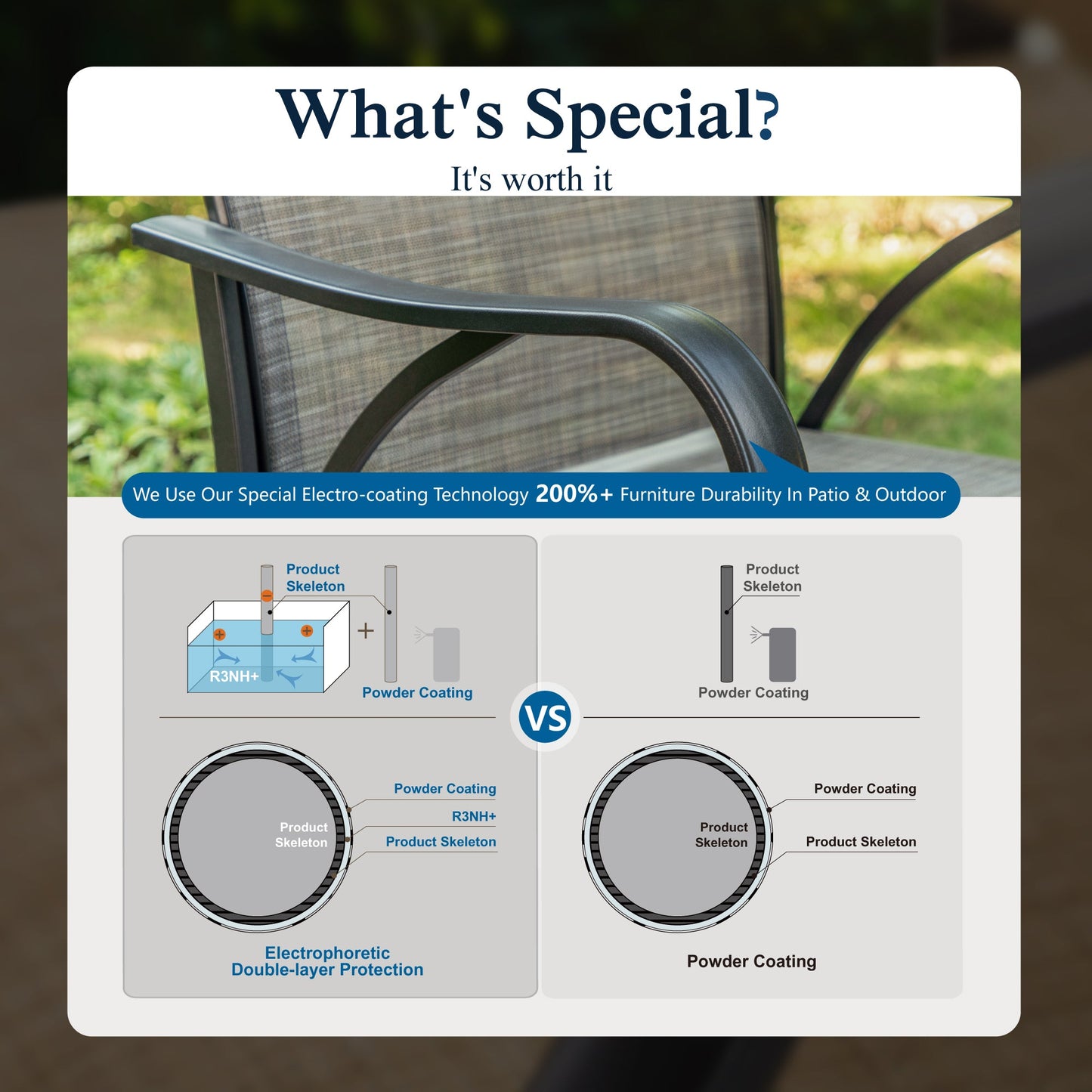 Sophia & William 3PCS Patio Outdoor Bar Set Txtilene Bar Height Swivel Stools & Table Furniture Bistro Set, Gray