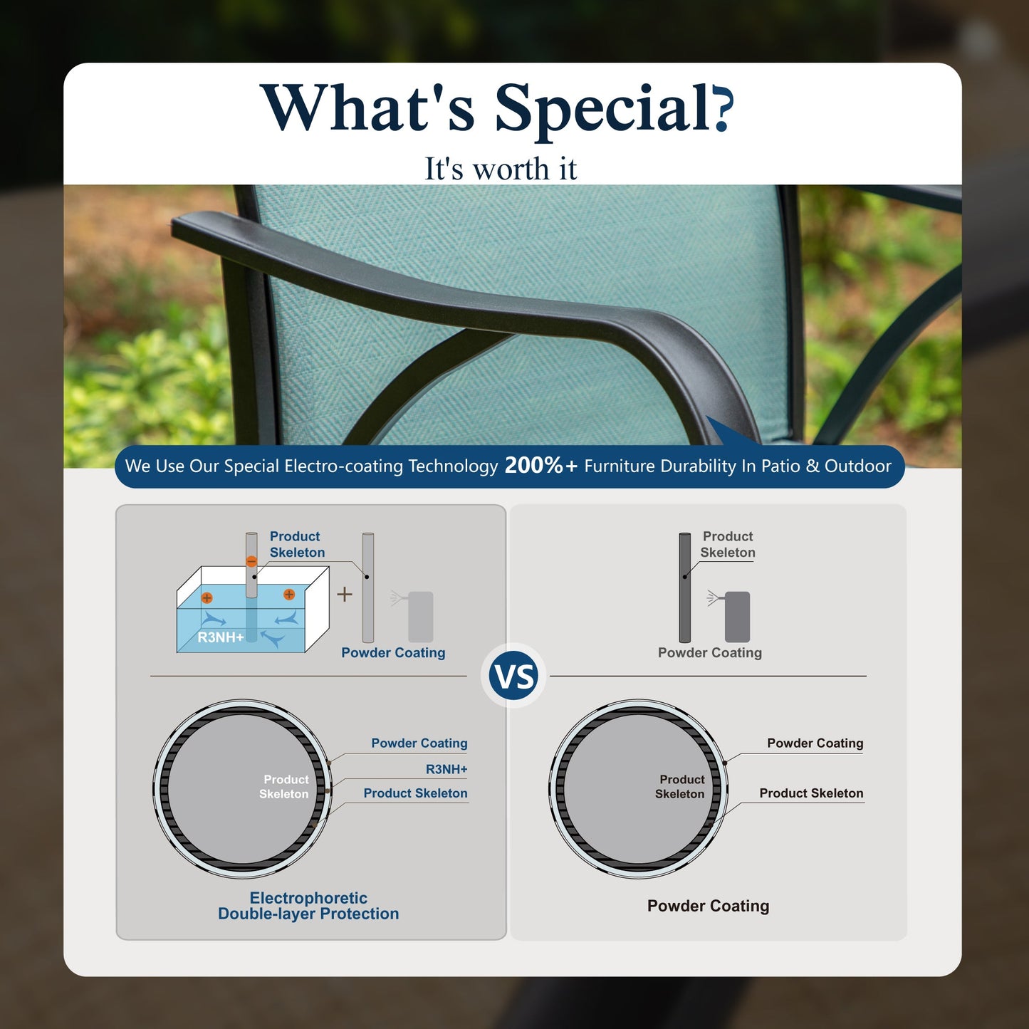 Sophia & William 3PCS Patio Outdoor Bar Set Txtilene Bar Height Swivel Stools & Table Furniture Bistro Set, Turquoise Blue