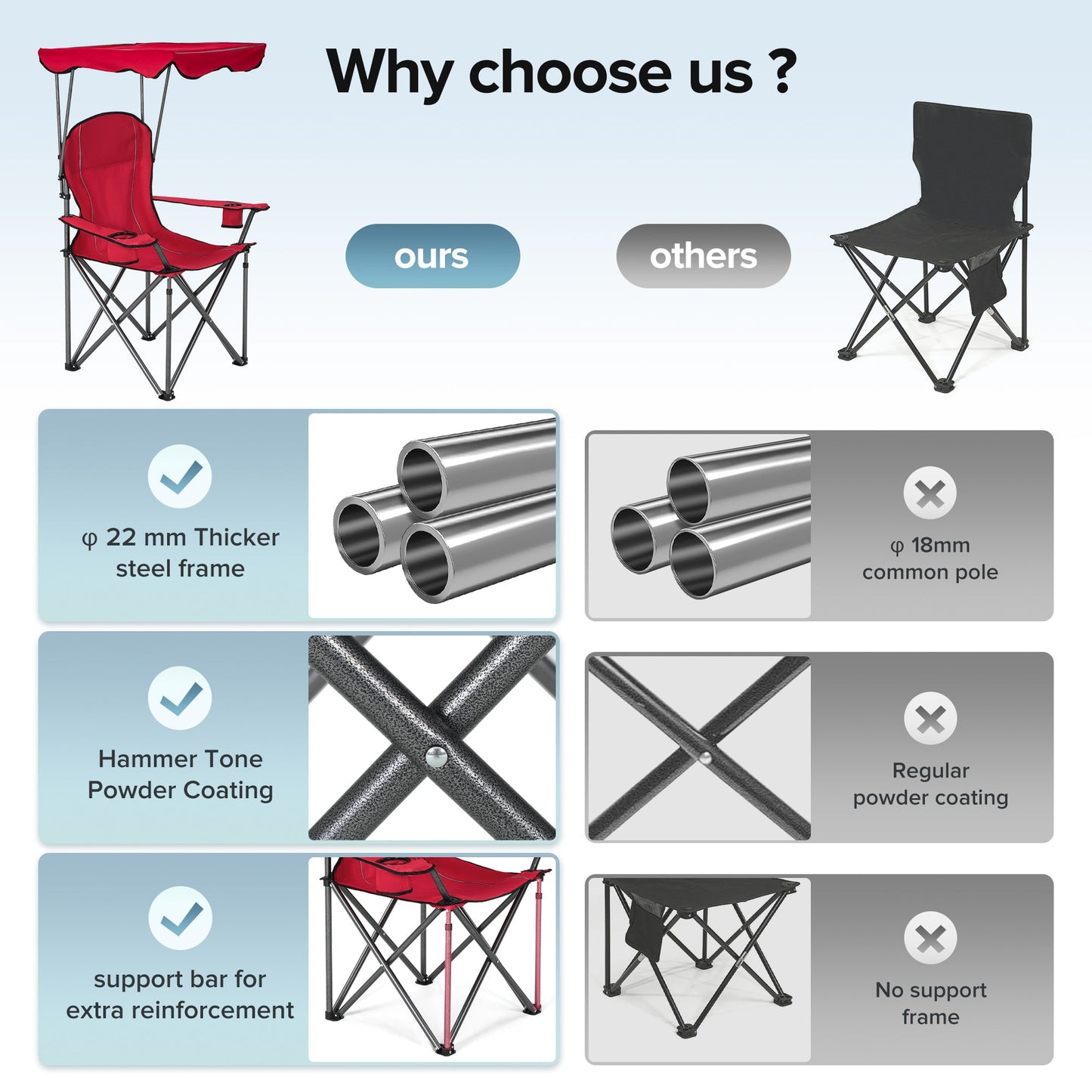 Sophia & William Foldable Canopy Chair Portable Camping Lounge Chair Outdoor Sunshade Canopy Chair with Cup Holder, Enamel Blue